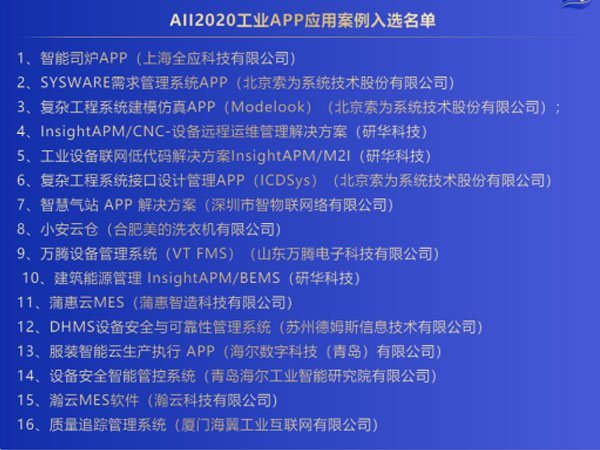 「2020AII優秀工業App應用案例」榜單公布，研華占據3席